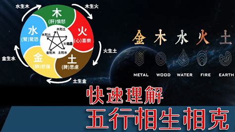 如何知道五行屬什麼|教你快速查自己的五行属性，入门篇（一看就会，一试就废）